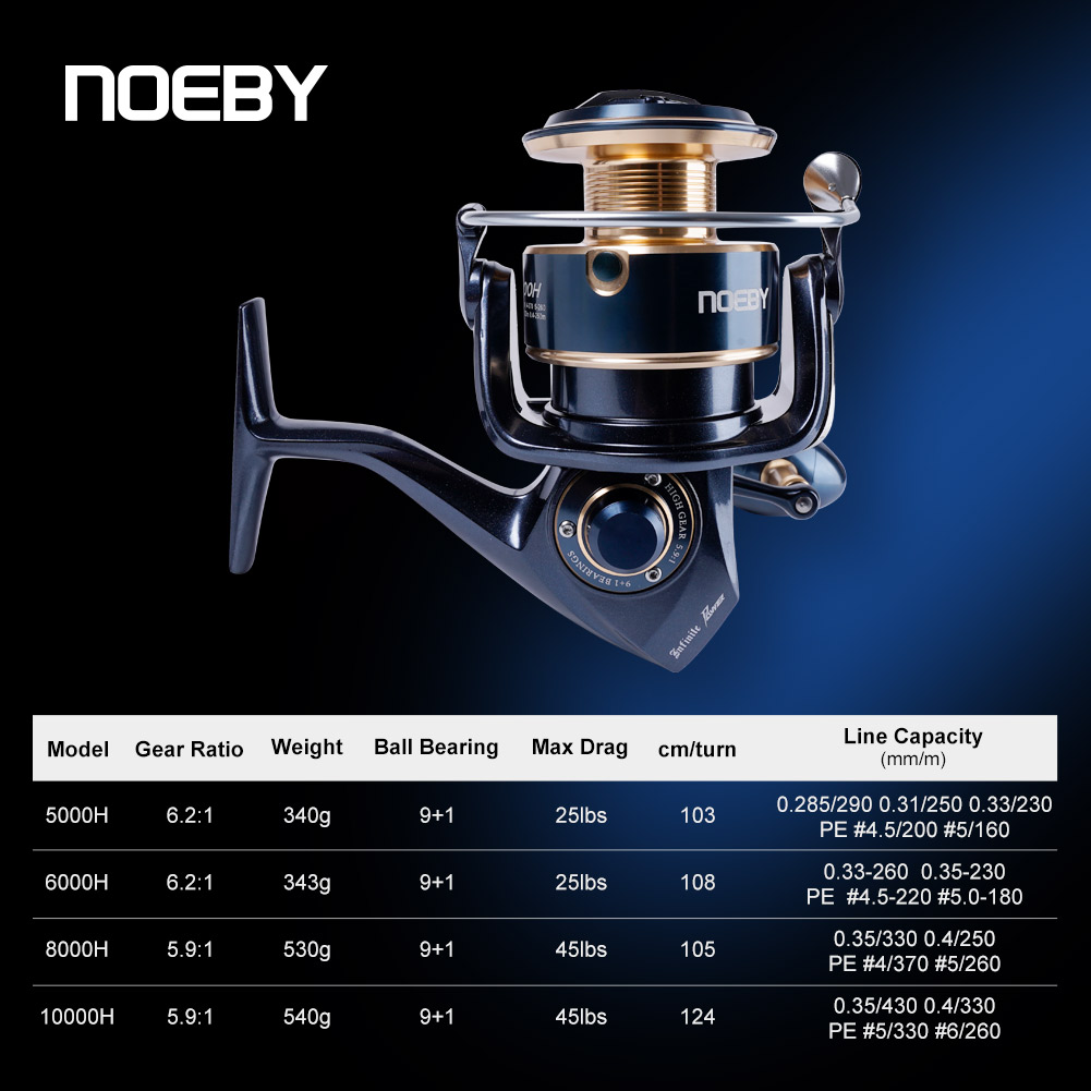 Carretilha de Pesca Noeby Infi - Abu Garcia Reel Max avaliação e preço